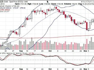 Formation bourse La semaine boursière du  12/11 au 16/11/2012