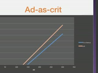 League of Theorycraft #9 - League of Legends