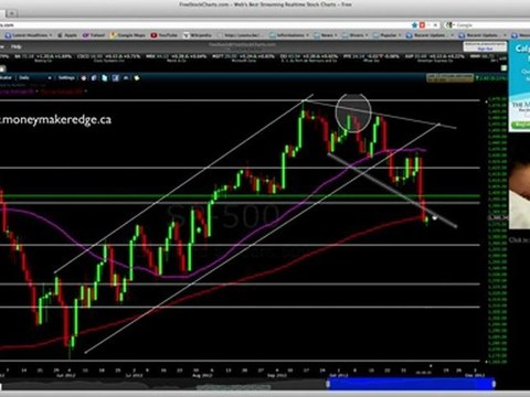 Trader Trading Francais Formation Daytrading 9 Nov 2012