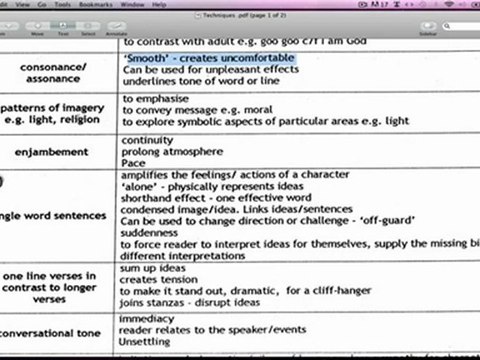 GCSE English Literature: Understanding Why Techniques Are Used