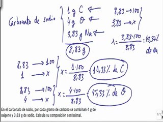 Quimica 1º bachillerato composición centesimal ejercicio 2