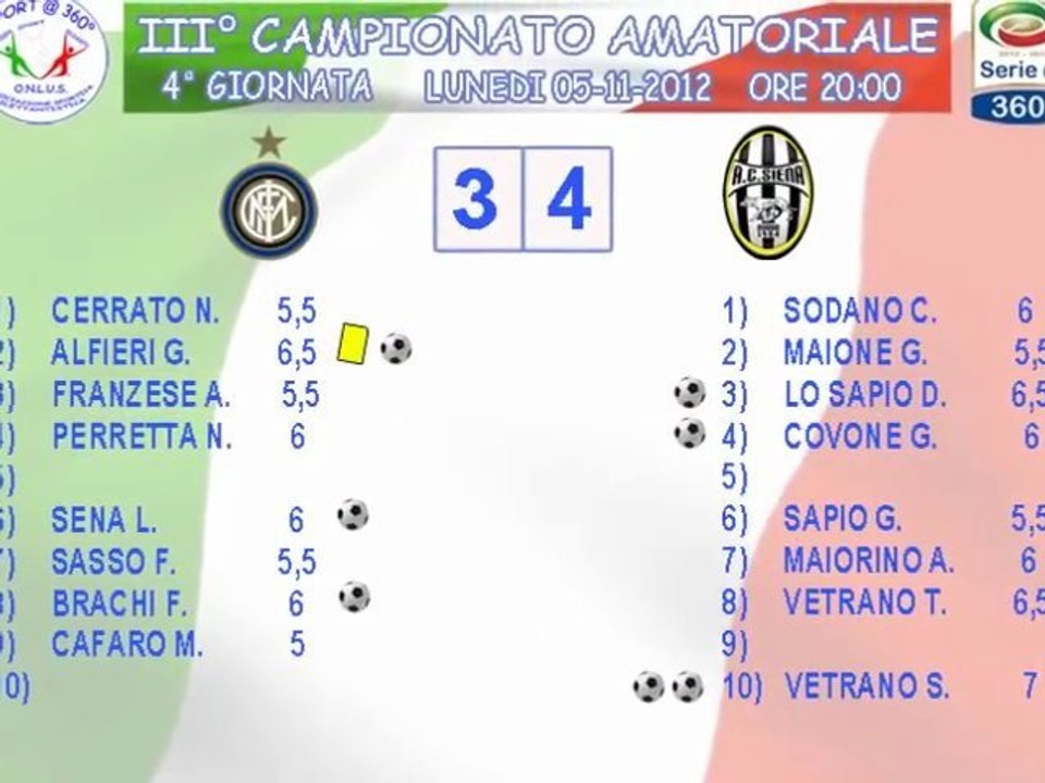 HIGHLIGHTS  INTER vs SIENA   3 - 4  (IV GIORNATA "SERIE @ 360°")  + COMMENTO