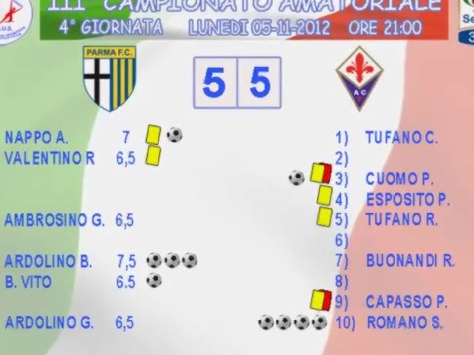 HIGHLIGHTS  PARMA vs FIORENTINA  5 - 5  (IV GIORNATA "SERIE @ 360°")  + COMMENTO
