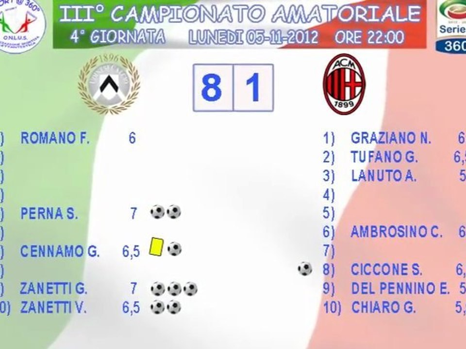 HIGHLIGHTS  UDINESE vs MILAN   8 - 1  (IV GIORNATA "SERIE @ 360°")  + COMMENTO