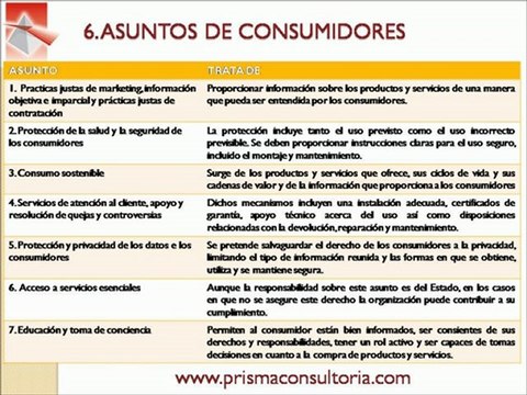 E42-V1 ISO 26000 Prisma Consultoria