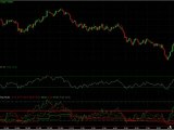 MTF RSI Indicator Is A Powerful Enhanced RSI Indicator