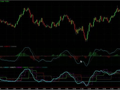 MTF MACD Indicator Adds MTF Trading Edge To MACD Indicator