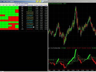 MTF Price Action Indicator Shows Market Mode
