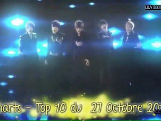Charts KKbox ~ Top 10 du 27 Octobre 2012
