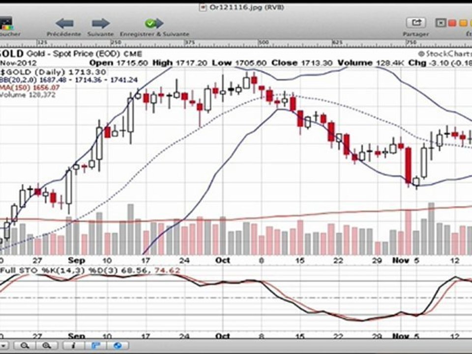 Formation bourse La semaine boursière du  19/11 au 23/11/2012