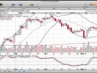 Formation bourse La semaine boursière du  19/11 au 23/11/2012