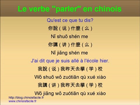 Parler en chinois