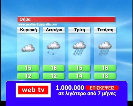 Ο καιρός της Κυριακής