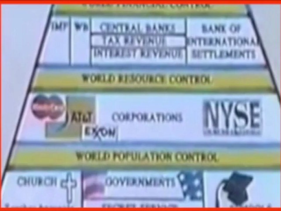 Les Arrivées. Partie 2 (Preuve de l'arrivée de l'Antéchrist))