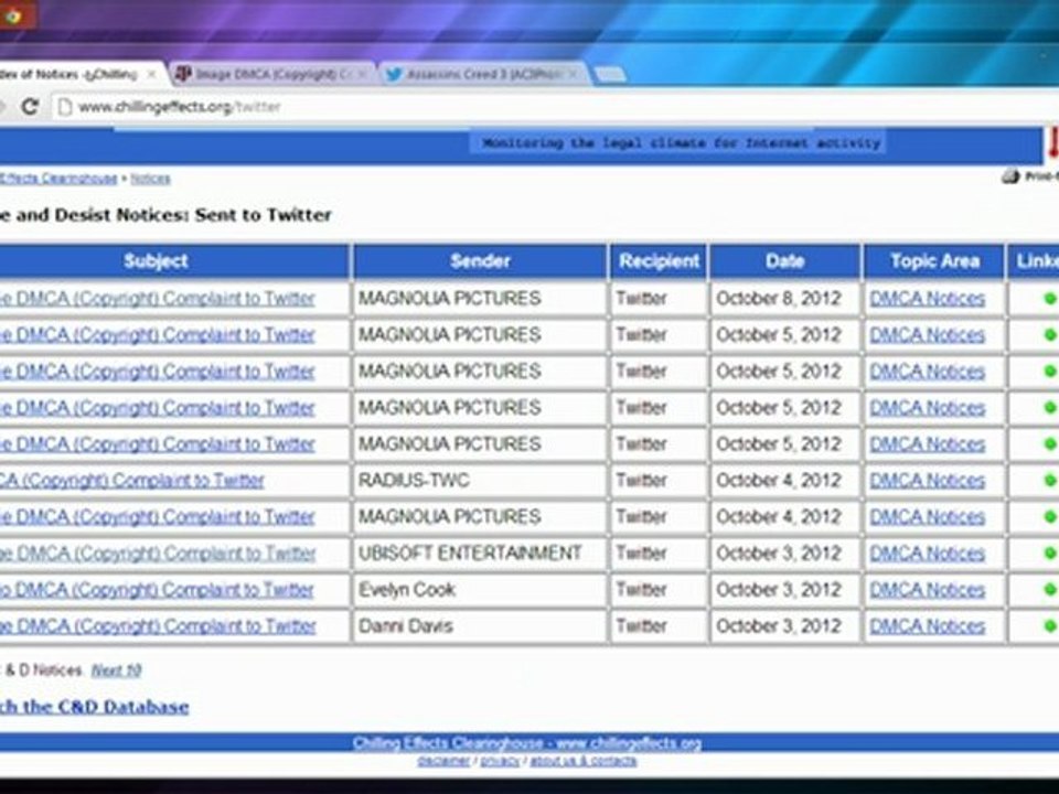 Urheberrechtsverletzungen auf Twitter