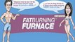 Fat Burning Furnace Review - Fat Burning Furnace by Rob Poulos