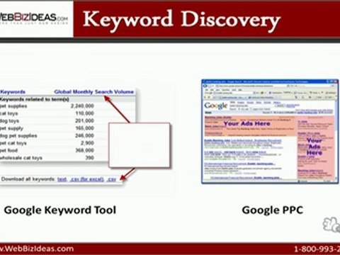 Web Tasarım Fiyat Listesi