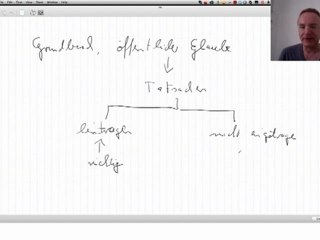 Grundbuch & Öffentlicher Glaube: Wichtige Grundlagen einfach erklärt 📚