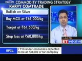 Bullish on gold, silver - Karvy Comtrade