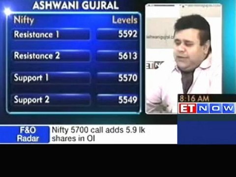 Sell Tech Mahindra, IDFC; buy ITC- Ashwani Gujral
