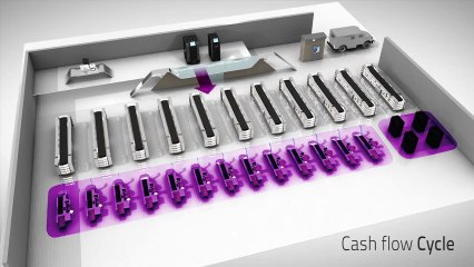 Traidis Autodis 3+, the Utimate Cash Processing Solution for Retail