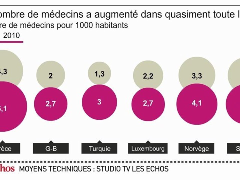 L'infographie du jour : les dépenses de santé baissent en Europe