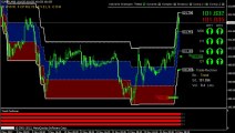 FX EURJPY MT4 Currency Trading Tutorial