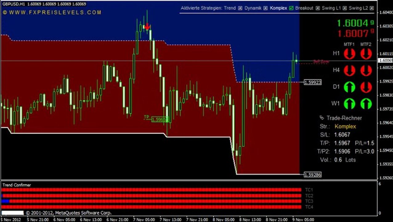 GBP/USD FX Metatrader 4 Best Trading Strategies