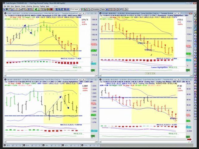 Rockwell Trading Daily Video (Tuesday-November 20,2012)