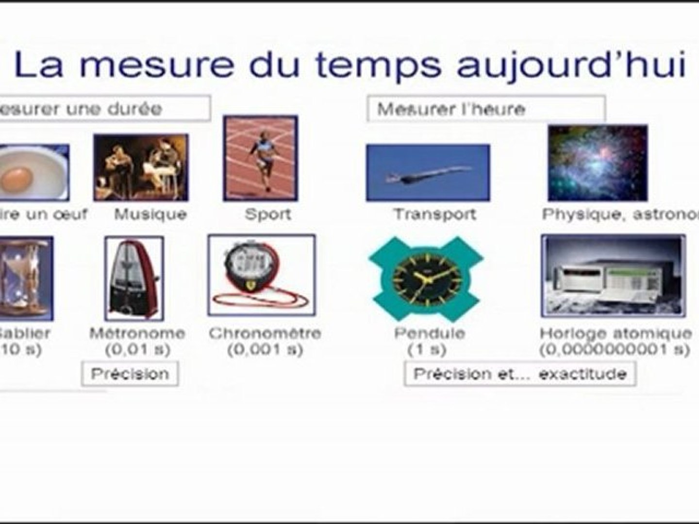 Campus Condorcet] La mesure du temps de la révolution à nos jours par  Christian Chardonnet Partie 1 - Vidéo Dailymotion