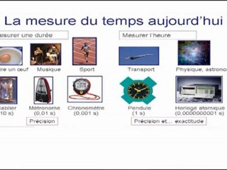[Campus Condorcet] La mesure du temps de la révolution à nos jours par Christian Chardonnet Partie 1