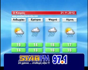 Ο καιρός της Τετάρτης 21 Νοεμβρίου