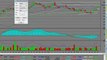 How to Day Trade using Bullish Gap Strategy - Made $1060 Profit - CRM Salesforce.com