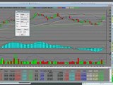 How to Day Trade using Bullish Gap Strategy - Made $1060 Profit - CRM Salesforce.com