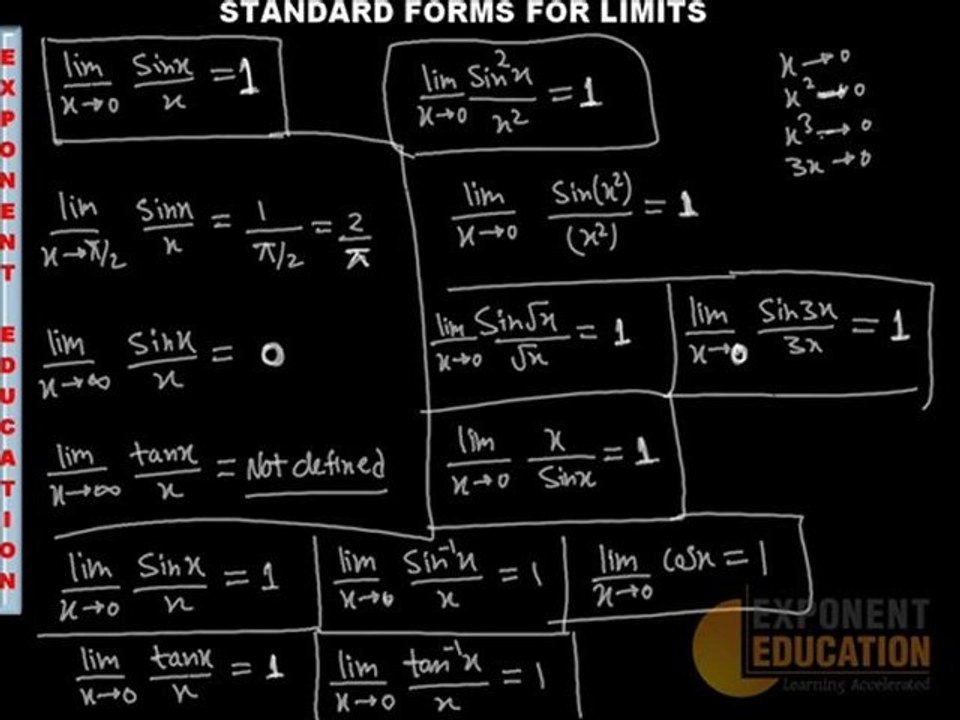 Theory on Limits and Continuity for IIT JEE Maths Preparation, IIT Papers