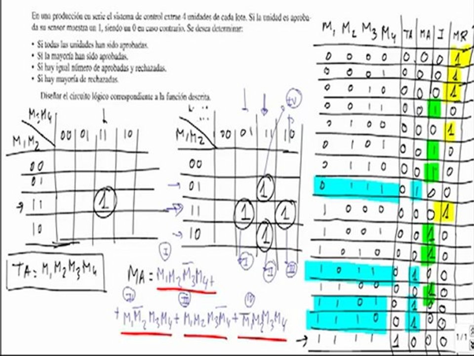 Electronica problema resuelto diseñar circuito logico A