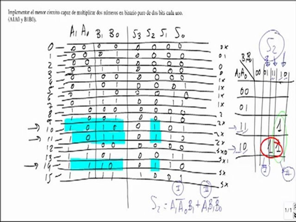 Electronica implementar circuito capaz de multiplicar don numeros en binario