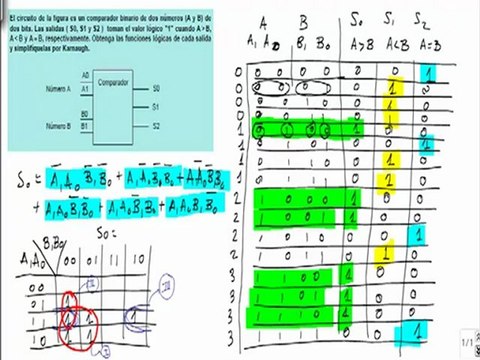 Electronica comparador obtener funciones logicas y simplificarlas