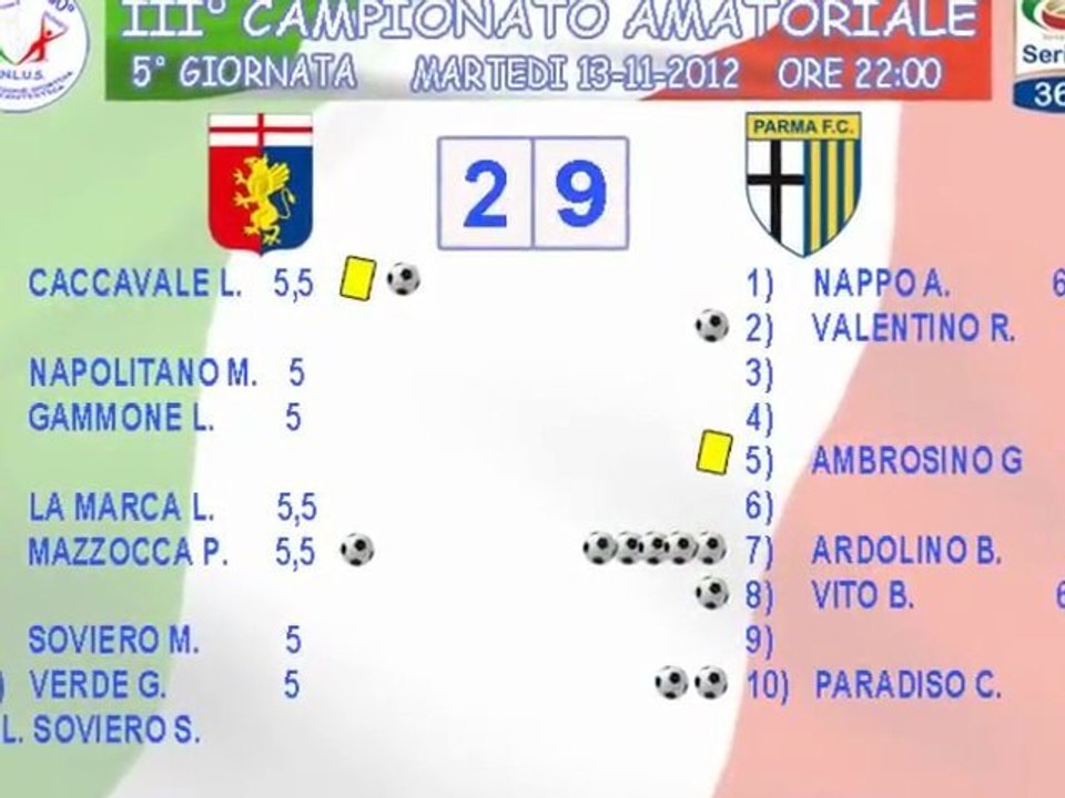 HIGHLIGHTS GENOA vs PARMA   2 - 9    (V GIORNATA "SERIE @ 360°") + COMMENTO