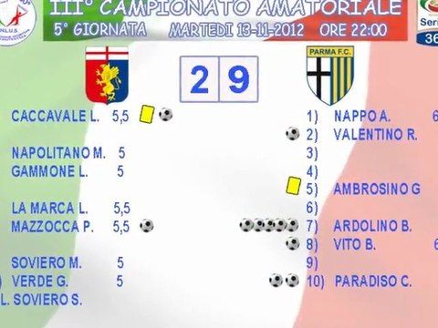 HIGHLIGHTS GENOA vs PARMA 2 - 9 (V GIORNATA SERIE @ 360° ) + COMMENTO