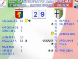 HIGHLIGHTS GENOA vs PARMA   2 - 9    (V GIORNATA 