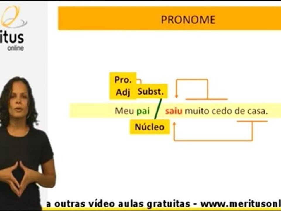 Português - Gramática - Morfologia - Pronome - Parte 01 - Vídeo Aula Concurso -