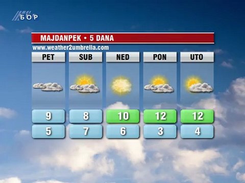 Vremenska prognoza za 23. novembar 2012. (Evropa, Balkan, Srbija i Timočka krajina)