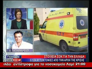 Ο Δ. Παπαθανασίου για τις αυτοκτονίες