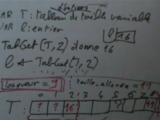 Cours d'algorithmique numéro 2, du 7 décembre 2012.