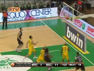 Montepaschi Siena 89-87 Maccabi Electra