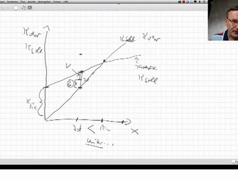 Wirtschaftsfachwirt/in IHK, Prüfungsaufgaben, Teil 15