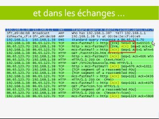 modèle OSI : la couche transport