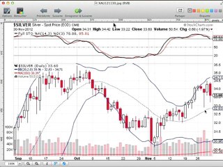 Formation bourse La semaine boursière du  3/12 au 7/12/2012