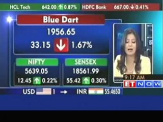 Markets open in green; M&M, GSK Consumer up